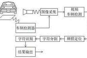新能源车辆自动识别停车引导系统