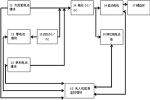 用于高空无人机的新能源混合供电系统