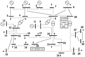 计及新能源随机性的含可控移相器电网最优潮流计算方法