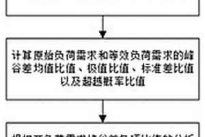 新能源优先消纳的电网调峰难度分析方法