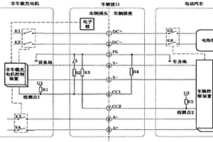 新能源车辆车载充电机控制装置硬件在环测试设备与方法