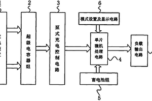 新能源增效充电控制器