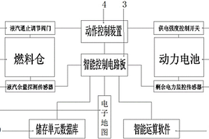 混合动力新能源汽车优化节能控制装置