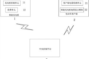 云端智能新能源充电桩平台管理系统