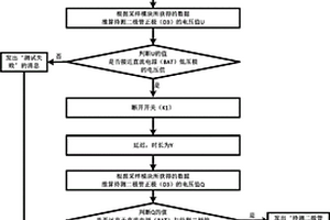 测试方法、通讯基站、新能源发电站、直流电力系统、人工智能机器人、智能家居、智能电动车