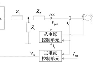 适合于新能源分布式并网变流器的主从电流控制装置