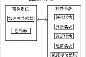 基于新能源商用车的碰撞感知系统