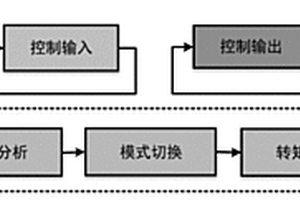 针对新能源且具备能量回收功能车辆的安全节能系统的工作方法