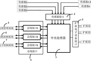 新能源汽车融合控制系统
