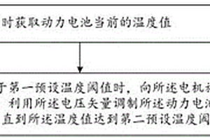 驱动系统的控制方法、驱动系统及新能源汽车