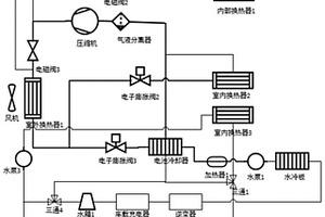 新能源汽车热管理系统