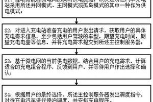 新能源微电网电动汽车充电站的控制系统