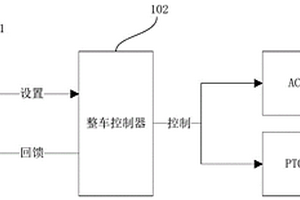 新能源汽车空调控制系统及方法
