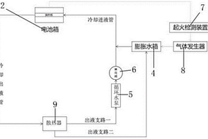 自灭火的新能源汽车动力电池冷却系统