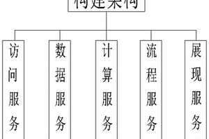 新能源发电性能精细化评估方法