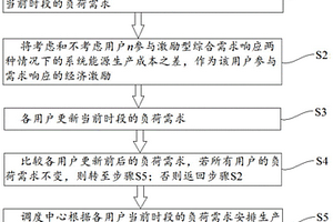 基于激励型综合需求响应的实时新能源辅助消纳方法