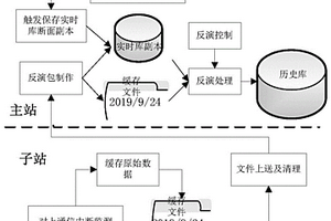 新能源集控系统数据断点续传方法