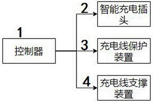 智能型新能源汽车充电线装置