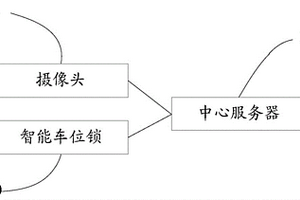 新能源车充电站系统