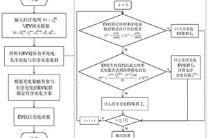 社区场景下的新能源汽车有序充电服务调度优化方法