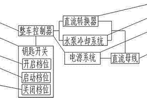 新能源汽车高压电放电辅助系统