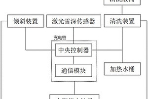 光储充新能源电站
