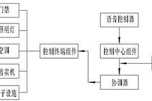 新能源汽车充电站司机服务站的智能化管理系统
