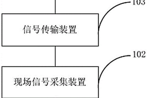 新能源箱变后备电源系统