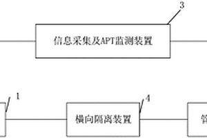 新能源场站信息采集及APT监测系统及装置