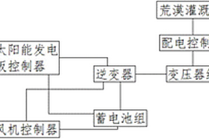 新能源发配输电系统与荒漠治理综合利用设施