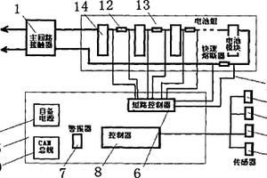 新能源汽车撞车自动保护器