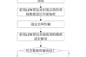基于LZW算法的分布式新能源运行数据加密压缩传输方法
