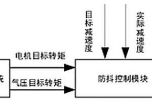 新能源车辆串联式能量回收系统的减速度防抖控制方法