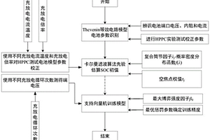 含新能源受端电网中储能电池的SOC与SOH协同估算方法