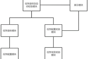 用于新能源汽车充电的任务系统及任务奖励方法