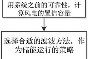 基于储能容量配置策略提升新能源容量价值的方法