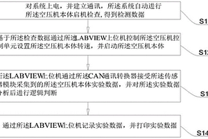 新能源空压机的试验控制方法