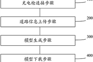 新能源无人车车载深度学习模型更新方法