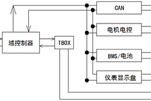 融合域控制器的新能源车用T-BOX装置及其控制方法