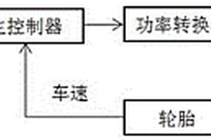 新能源四轮车的驱动系统