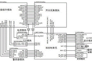 新能源低速电动车仪表