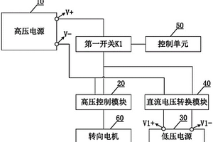 双源应急助力转向系统与新能源汽车