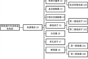 新能源汽车用快速充电桩