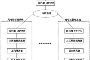 新能源车位智能监管平台快速接入充电站的方法