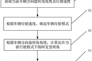 新能源汽车差速转向控制方法及系统