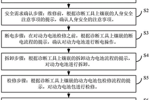 新能源动力电池包的维修方法、设备及存储介质