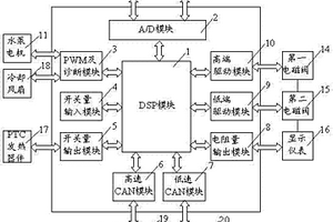 新能源汽车用的冷热循环系统控制器