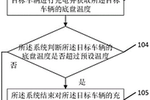 新能源汽车充电监控方法及相关设备