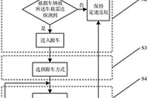 新能源汽车巡航模式控制方法及系统
