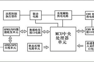 基于物联网和云计算的新能源汽车行车电脑及应用系统
